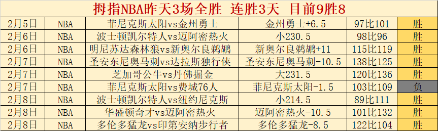 战报,辽宁客场击,败厦门环东,世界杯小组赛,2026世界杯,赛程安排,参赛球队,赛事分析