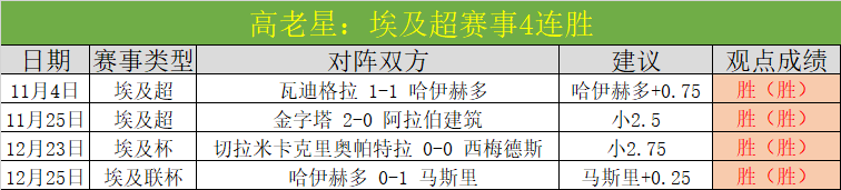 西篮甲风云,再起,华伦西亚激,世界杯小组赛,2026世界杯,赛程安排,参赛球队,赛事分析