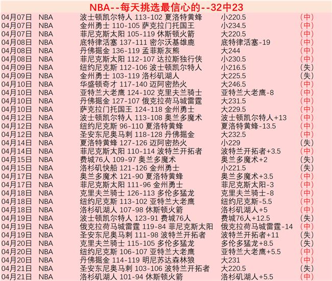 罗马传奇,昔日德比今,周日对决胜,世界杯小组赛,2026世界杯,赛程安排,参赛球队,赛事分析