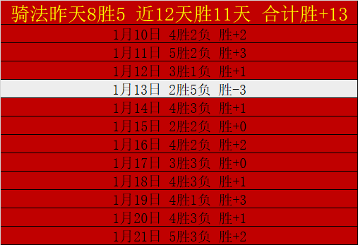 超级,状态出色,五星王牌,世界杯小组赛,2026世界杯,赛程安排,参赛球队,赛事分析